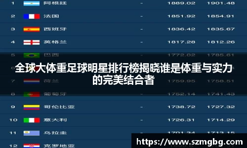 全球大体重足球明星排行榜揭晓谁是体重与实力的完美结合者